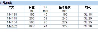 普兰德/brand_144162_洗瓶_PE-LD  1000 ml GL 28洗瓶头 25个/箱