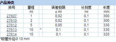 普兰德/brand_27614_刻度移液管_PP 量程10ml  刻度0.1 ml Ex校正 8 mm  12个/包