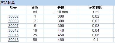 普兰德/brand_30018_胖度移液管_PP 50 ml 单刻度 6个/包