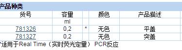 普兰德/brand_781327_八联管/管盖组合装_PP 突盖  透明 管子/盖子各250条/包