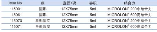葛莱娜/Greiner_ 115071_免疫试管_5ml  12x75 mm 高结合力 底部带星 圆底 2000个/箱