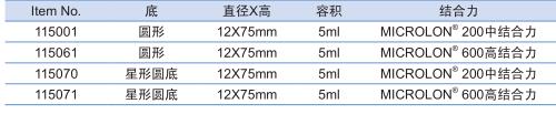 葛莱娜/Greiner_ 115071_免疫试管_5ml  12x75 mm 高结合力 底部带星 圆底 2000个/箱