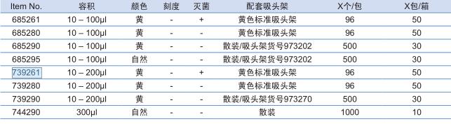 葛莱娜/Greiner_739280_吸头_黄色10 – 200μl  黄色标准吸头架