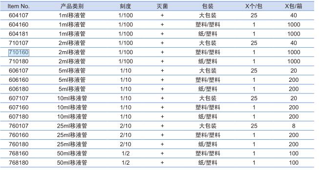葛莱娜/Greiner_768160_PIPETTE WITH TIP_STERILE 50 ML，IND. PAC