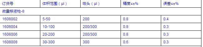 Vitlab_1608000_微量移液器-8_0，5 - 10 μl