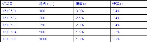 Vitlab_1610506_piccolo 1微量固定瓶口移液器_固定量程 1000 μl