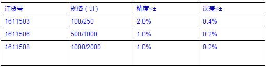 Vitlab_1611508_Piccolo2微量固定瓶口移液器_1000 - 2000 μl