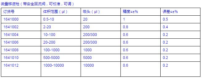 Vitlab_1641012_单道移液器_1000.0 - 10000.0 μl