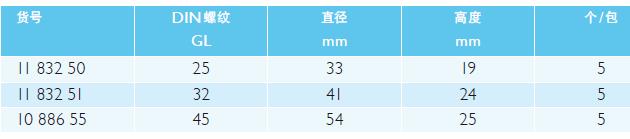 肖特/Schott_1088655_通气螺旋盖_PP GL 45  蓝色