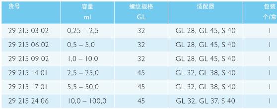 肖特/Schott_292152406_DURAN Group Pro 瓶口分液器_高硼硅玻璃 游标可调 10 – 100
