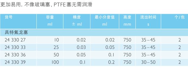 肖特/Schott_2433039_DURAN 滴定管_玻璃   100ml PTFE塞 AS级