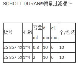 肖特/Schott_2585754_DURAN 微量过滤漏斗_ 12D  2 ml 孔数 4