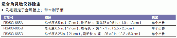 Fisherbrand_03-665C_骆驼毛扁平刷_总长21cm  3.2*5.0cm