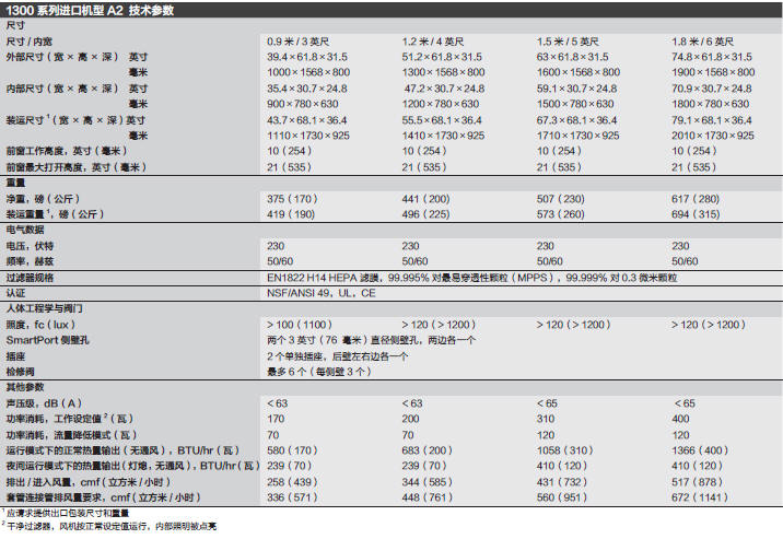 热电/Thermofisher_1382_生物安全柜_1300 Series A2 Biological Safety Cabinet; 5 feet