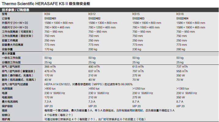 热电/Thermofisher_51023609_生物安全柜_KSP 18 MSC Cl.II EN 12469 DIN 12980