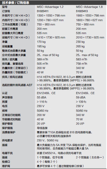 热电/Thermofisher_51025413_生物安全柜_MSC Advantage 1.8 230V 50Hz  EN Certified NF liste