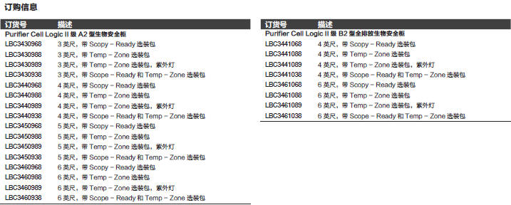 热电/Thermofisher_T_1083430968_3' Cell Logic A2二级生物安全柜_