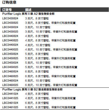 热电/Thermofisher_T_1083440025_4' A2二级生物安全柜_