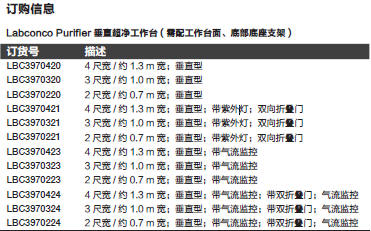 热电/Thermofisher_T_1083970420_?超净工作台_