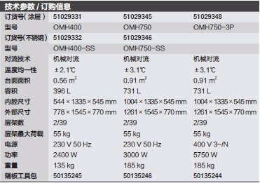 热电/Thermofisher_51029348_烘箱附件_OMH750-3P