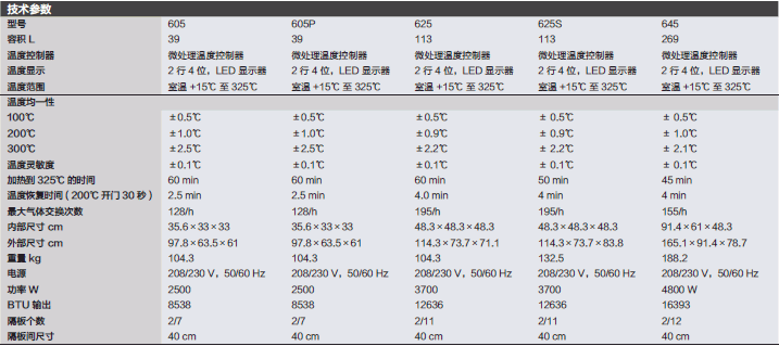 热电/Thermofisher_6056_烘箱_645