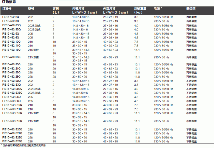 飞世尔/Fisher_T_70115462S3Q_Isotemp 数字式水浴_2L