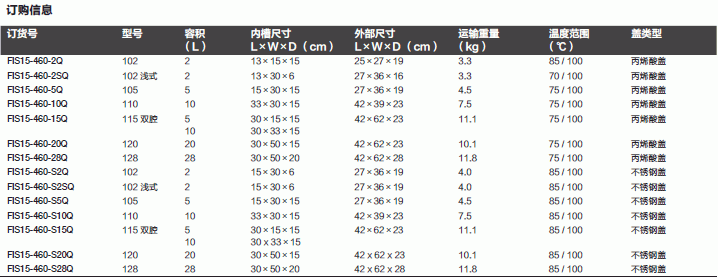 Fisherbrand_15-460-S28Q_水浴_型号128   不锈钢盖  28L