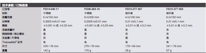飞世尔/Fisher_14-648-17_数字式游标卡尺_测量范围：150mm