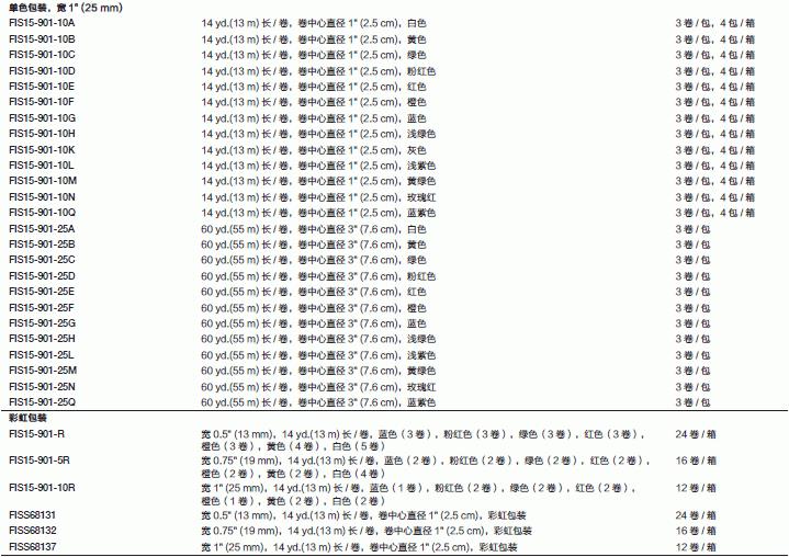 Fisherbrand_15-901-15AEA_彩色标签纸带_13mm*55m  白色  -23℃~+121℃ 6卷/包