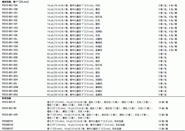 Fisherbrand_15-901-20AEA_彩色标签纸带_19mm*55m  白色  -23℃~+121℃卷