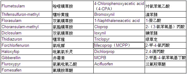 Pesticide Mixture Standard Solution PL-8-1 (each 20μg/ml Acetonitrile Solution)                                                      农药混合标准溶液 PL-8-1 （各20μg/ml乙腈溶液中）            品牌：Wako  CAS No.：