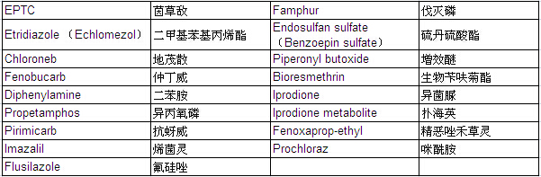 Pesticide Mixture Standard Solution PL-9-2 (each 20μg/ml Acetone Solution)                                                      农药混合标准溶液PL-9-2            品牌：Wako  CAS No.：
