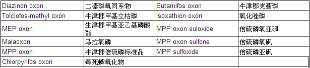 15 Pesticides Mixture Standard Solution WQ-2 (each 20μg/ml Acetone Solution)                                                      15种农药混合标准溶液 水质-2 （各20μg/ml丙酮溶液中）            品牌：Wako  CAS No.：