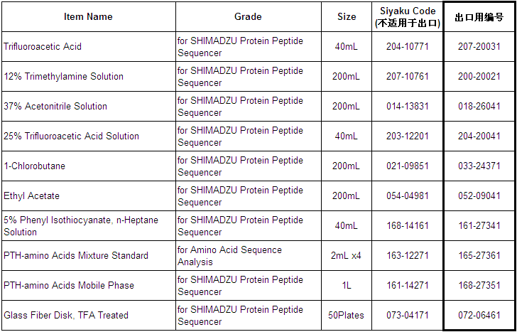 PTH-amino Acids Mobile Phase                                                      PTH-氨基酸流动相            品牌：Wako  CAS No.：