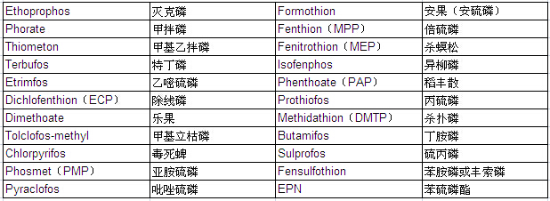 Organophosphorus Pesticide Mixture Standard Solution FA-2 (each 20μg/ml)                                                      有机磷农药混合标准溶液FA-2            品牌：Wako  CAS No.：