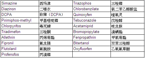 Pesticide Mixture Standard Solution PL-3-2 (each 20μg/ml Acetone Solution)                                                      农药混合标准溶液PL-3-2            品牌：Wako  CAS No.：