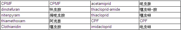 Neonicotinoid Pesticide Mixture Standard Solution(each 20μg/ml Acetonitrile Solution)                                                      新烟碱类农残混合标准溶液（每个20μg/ml溶于乙腈溶剂中）            品牌：Wako  CAS No.：