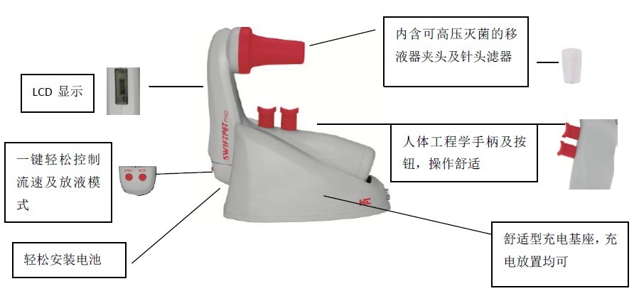 Swiftpet pro 电动移液器