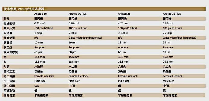 whatman氧化铝膜针头式滤器Anotop6809-10226809-1022