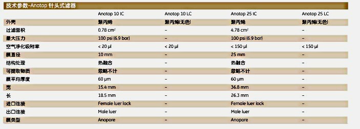 whatman氧化铝膜针头式滤器Anotop6809-10226809-1022