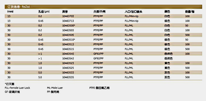 whatman30mm0.45umPTFE针头滤器1046351310463513