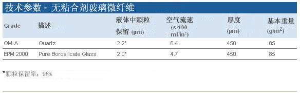 whatman石英滤纸QMA1851-0251851-025