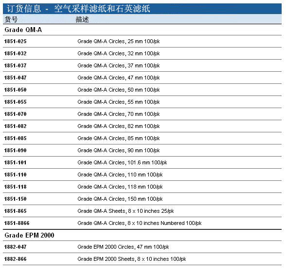 whatman石英滤纸QMA1851-0251851-025