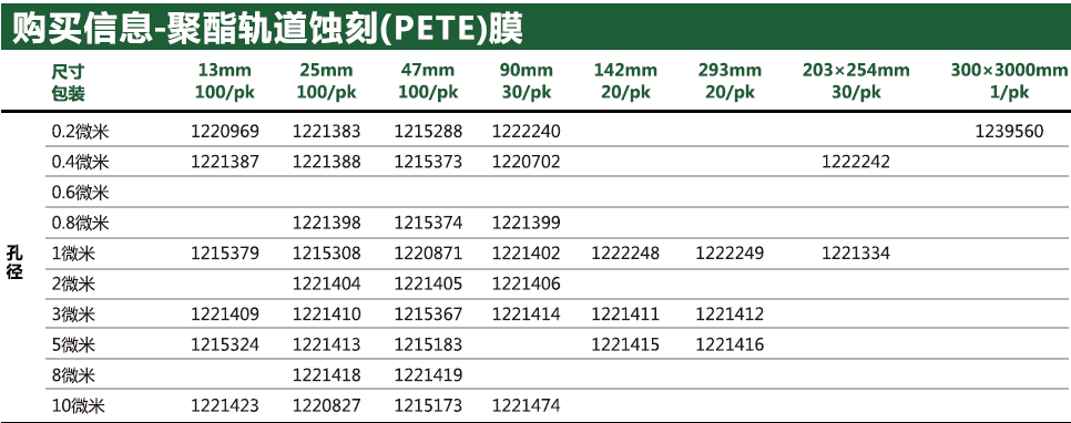 意大利GVS聚酯轨道蚀刻PETE膜0.8um25mm1221398