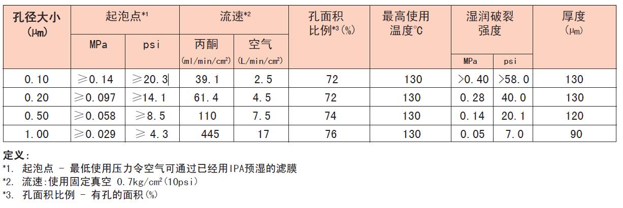 日本Advantec疏水性PTFE滤膜有支撑0.2umJ020A047A