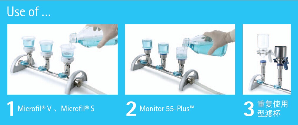 默克 Millipore EZ-Fit Microfil用三头支架EZFITMIC03