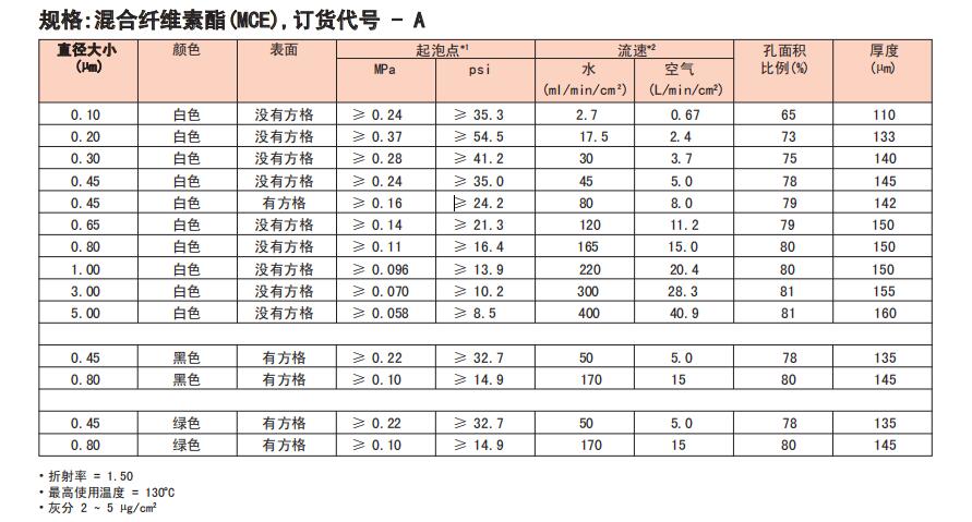 日本ADVANTEC 混合纤维素滤膜 规格5um47mmA500A047A