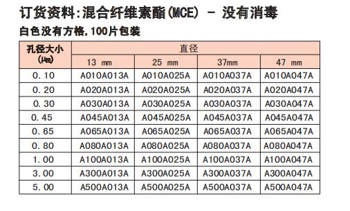 日本ADVANTEC 混合纤维素滤膜 规格5um47mmA500A047A
