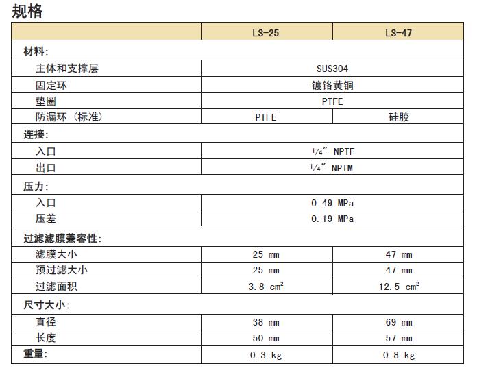 东洋ADVANTEC 不锈钢气体线上固定器LS-25、LS-47