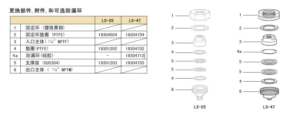 东洋ADVANTEC 不锈钢气体线上固定器LS-25、LS-47